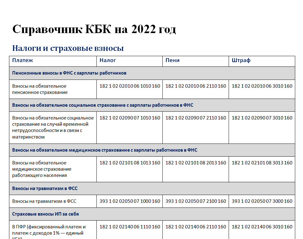 Пени налог ип