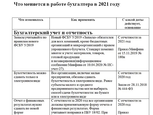 Контрольная работа по теме Документация бухгалтерского учета. Учет и отчетность на малых предприятиях