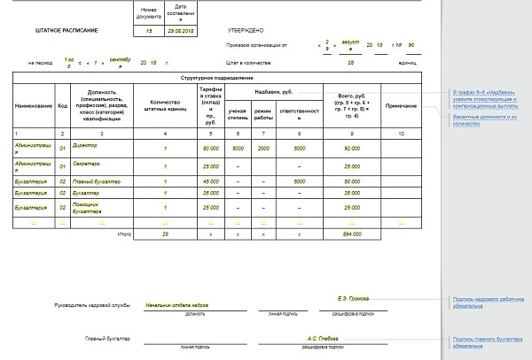 Штатное расписание 2022 образец
