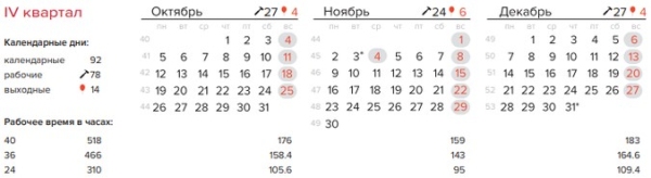 Календарь шестидневной рабочей недели 2023 Первая рабочая неделя ноября - сокращенная