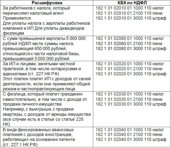 Ндфл В Новом Году Ндфл В Новом Году