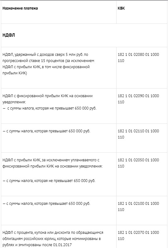 Кбк казначейства. Коды бюджетной классификации на 2022 год таблица. Коды бюджетной классификации на 2022 год. Коды бюджетной классификации кбк на 2021 год таблица. Кбк НДФЛ В 2017 году.