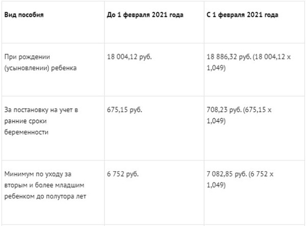 детские пособия с 1 февраля 2021 года