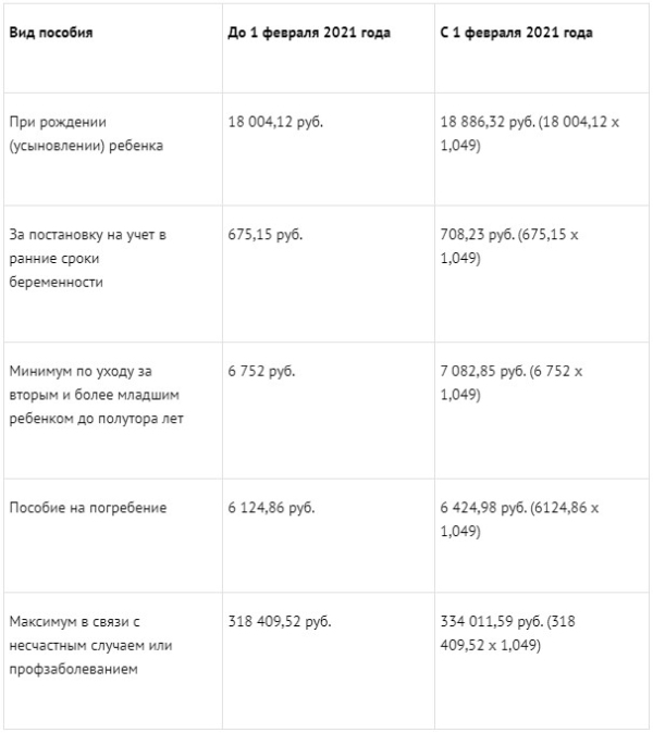 Размер выплаты детям до 3 лет. Детские пособия в 2021. Пособие по уходу за ребенком до 1 5 лет 2021. Детские выплаты 2021. Детские пособия в 2021 до 1.5 лет.