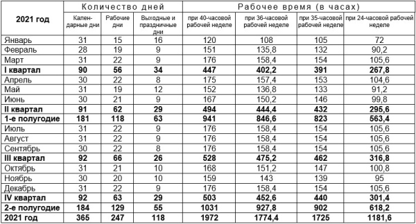 Сколько часов в марте 2024 при 40