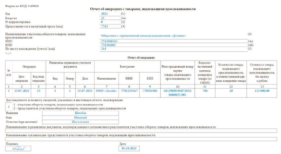 Новые Отчеты В Фнс В 2022 Году Новые Отчеты В Фнс В 2022 Году
