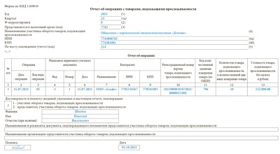 Новые Отчеты В Фнс В 2022 Году Новые Отчеты В Фнс В 2022 Году