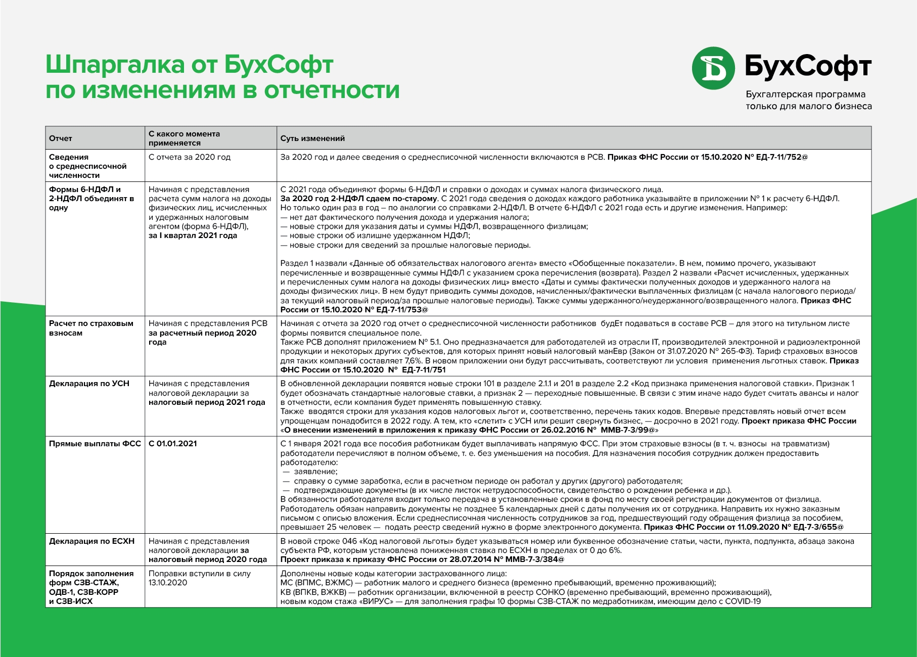 Какая отчетность ооо на усн