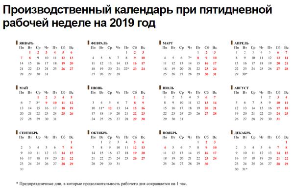 Праздники в 2019 году в России (как отдыхаем, утвержденный производственный  календарь)