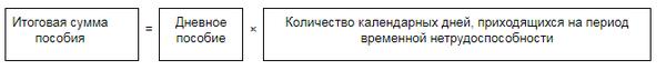Период до 70 дней. Итоговая сумма. 5 Календарных дней. В количестве 7 календарных дней