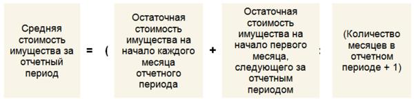 Определить сумму налога на имущество по следующей схеме если стоимость имущества меньше 850 excel