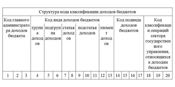 18210102010011000110 КБК: расшифровка и применение Классификационного кода бюджетной классификации