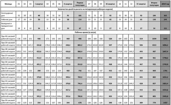 Табель при 36 часовой рабочей неделе образец