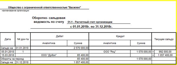 0504036 оборотная ведомость образец заполнения