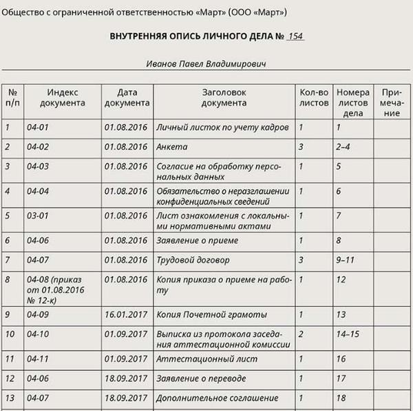 Курсовая Работа Оформление И Ведение Личных Дел