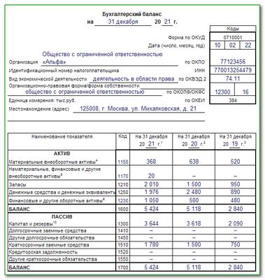 Срок сдачи баланса ооо. Бухгалтерский баланс 2021 год. Форма 1 баланса 2022. Форма 1 бухгалтерский баланс 2022. Баланупрощенная бухгалтерская (финансовая) отчетность за 2022.