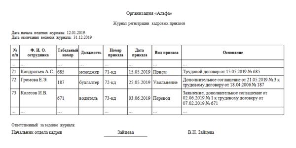 Журнал регистрации приказов по производству образец