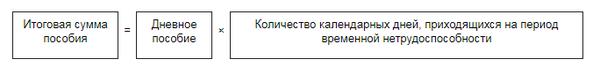 Итоговая сумма неверная. Итоговая сумма