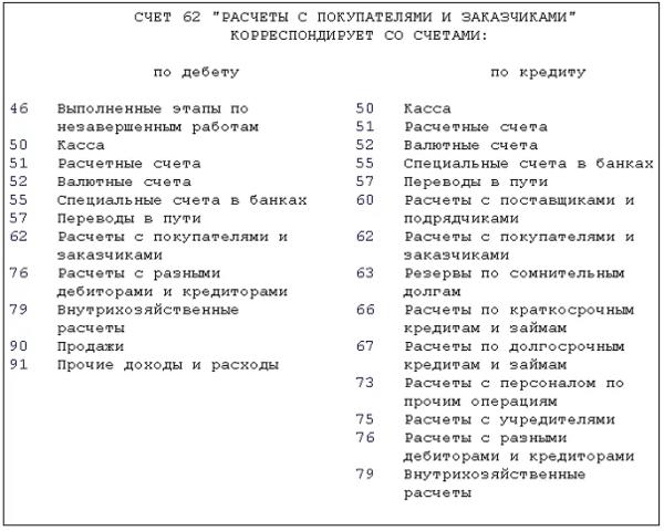 Шпаргалка: Бухучет проводки, шпаргалка