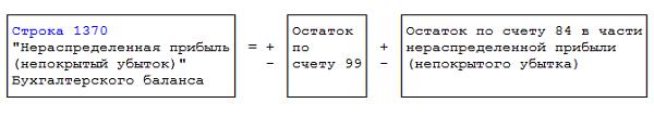 Схема счета 84