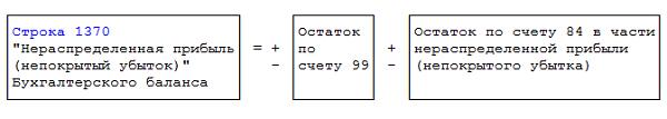 1370 строка баланса что входит. Строка 1370 баланса формула. Нераспределенная прибыль в балансе строка. Непокрытый убыток в балансе строка. Доход в бух балансе строка.