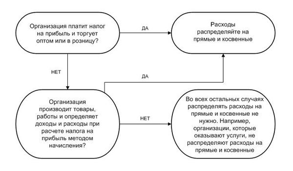 Налог c расходов