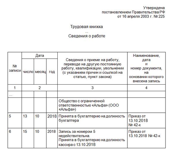 Образец увольнение по собственному желанию запись в трудовой образец 2021