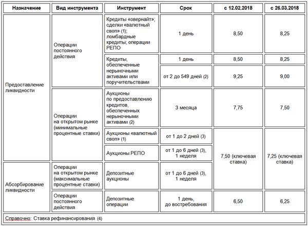 цб рф официальный сайт ставка рефинансирования расчет цб рф официальный сайт ставка рефинансирования расчет