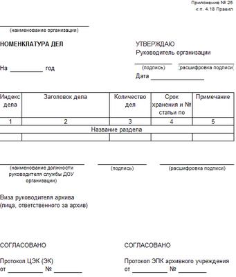 Реферат: Номенклатура дел организаций