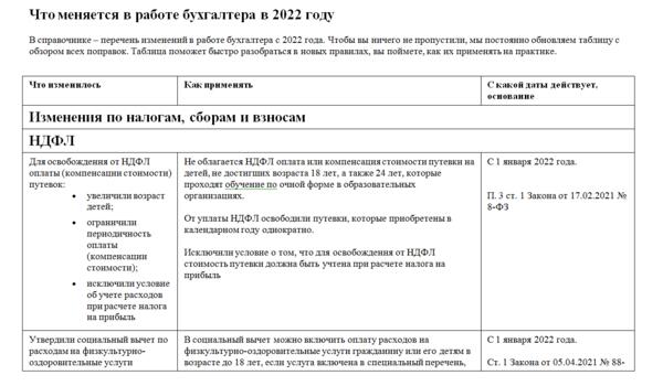 бухсофт конструктор учетной политики