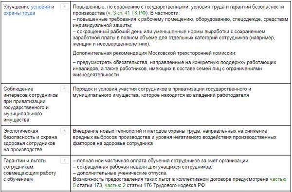 Тест на какой срок заключается коллективный договор. Гарантии и компенсации коллективный договор. Что прописывается в коллективном договоре. Коллективный договор гарантии и компенсации работникам. Коллективный договор на спецодежду.