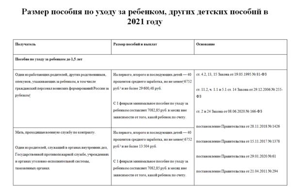  Пособие по теме Правила 