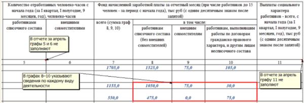 Образец заполнения формы п4 в статистику