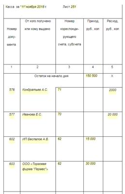 Изображение - Лимит и ведение кассы для ип в 2019 году 3711e1d1a7ecdce93c5adaeb100fda3d