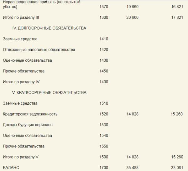 стоит ли брать кредит наличными в сбербанке