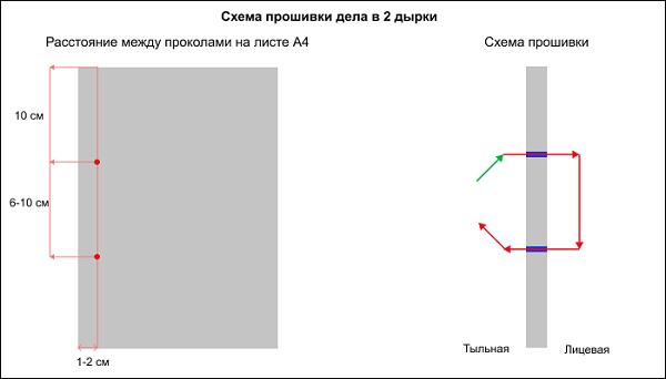 Как прошить документы в 2 дырки схема