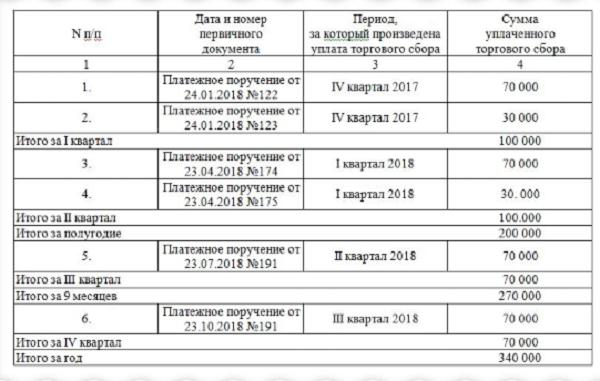 Кудир для ип на усн доходы образец заполнения 2021 без работников