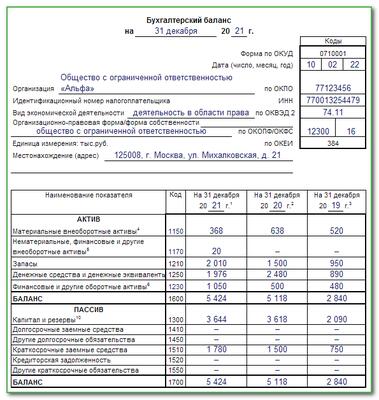 Когда сдавать первую отчетность после регистрации ооо форму р11001