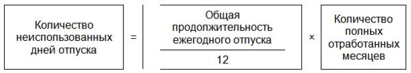 Рассчитать компенсацию за неиспользованный отпуск 2024. Формула подсчета компенсации за отпуск при увольнении. Кол во дней в отпуске. Компенсация за неиспользованный отпуск формула. Формула расчета дней неиспользованного отпуска.