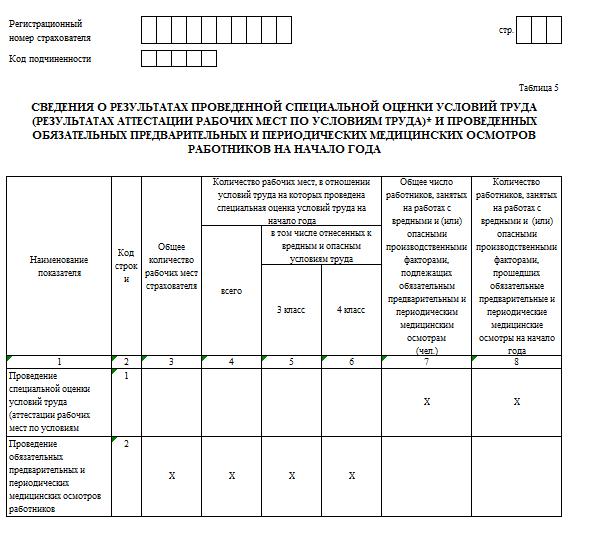 Новые форма фсс