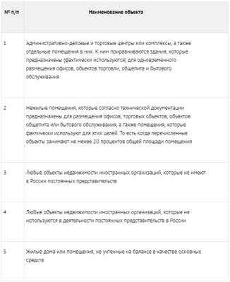 Курсовая работа: Налоговая база по налогу на имущество организаций и порядок ее определения