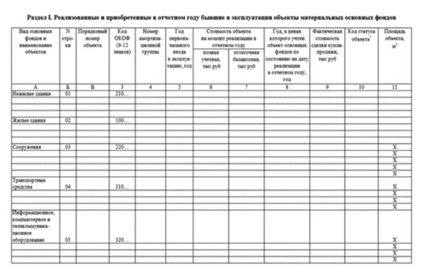 Статистика форма 11 на образец заполнения