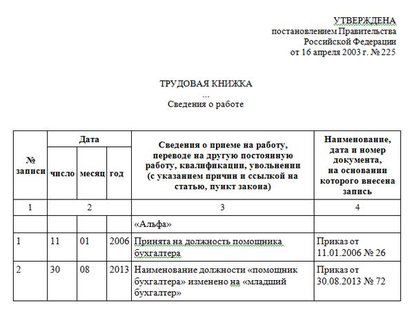 Приказ образец о переименовании должности образец