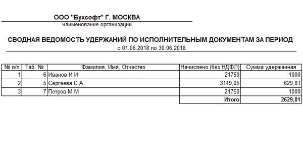 Образец письма приставам об удержании долга из заработной платы