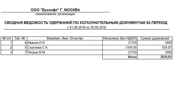 Расчет алиментов образец. Отчет по исполнительным листам для приставов образец. Реестр платежей по алиментам образец. Ведомость удержаний по исполнительным листам. Отчет приставам по алиментам образец.