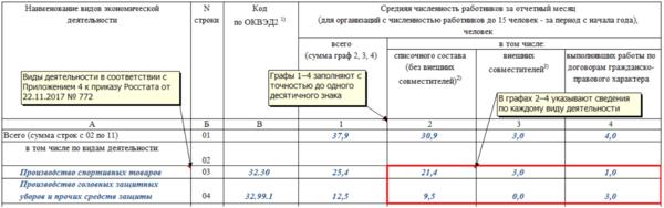 Текущих стоимость человеко часа ценах в москва ломбард часов
