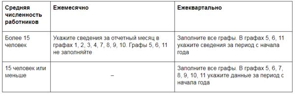 Изображение - Новая форма п-4 статистика 2019-2020 года 53ca028514e26ff687e2fb482f1bf633