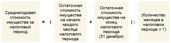 Расчет среднегодовой стоимости калькулятор. Среднегодовая стоимость имущества формула. Налог на имущество формула. Формула расчета среднегодовой стоимости имущества. Формула расчета налога на имущество по среднегодовой стоимости.