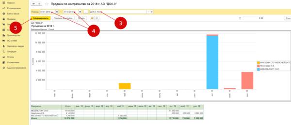 Анализ Продаж 1с 8.3