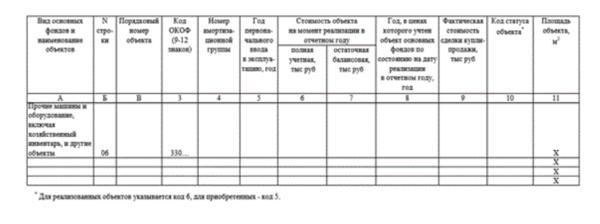 Статистика форма 11 на образец заполнения